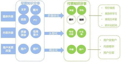 新東方關(guān)停k9,成人教育正值風(fēng)口,知識(shí)付費(fèi)系統(tǒng)有何開(kāi)發(fā)優(yōu)勢(shì)